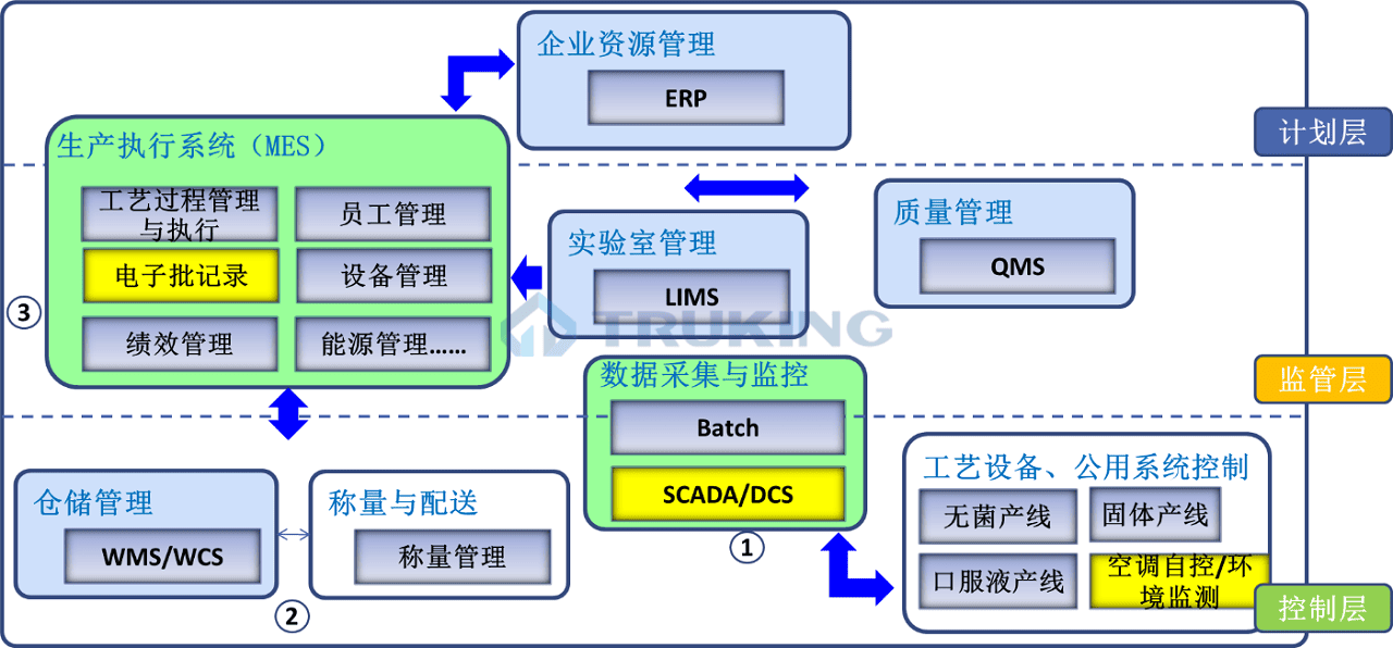 生產執行系統（MES）1.png