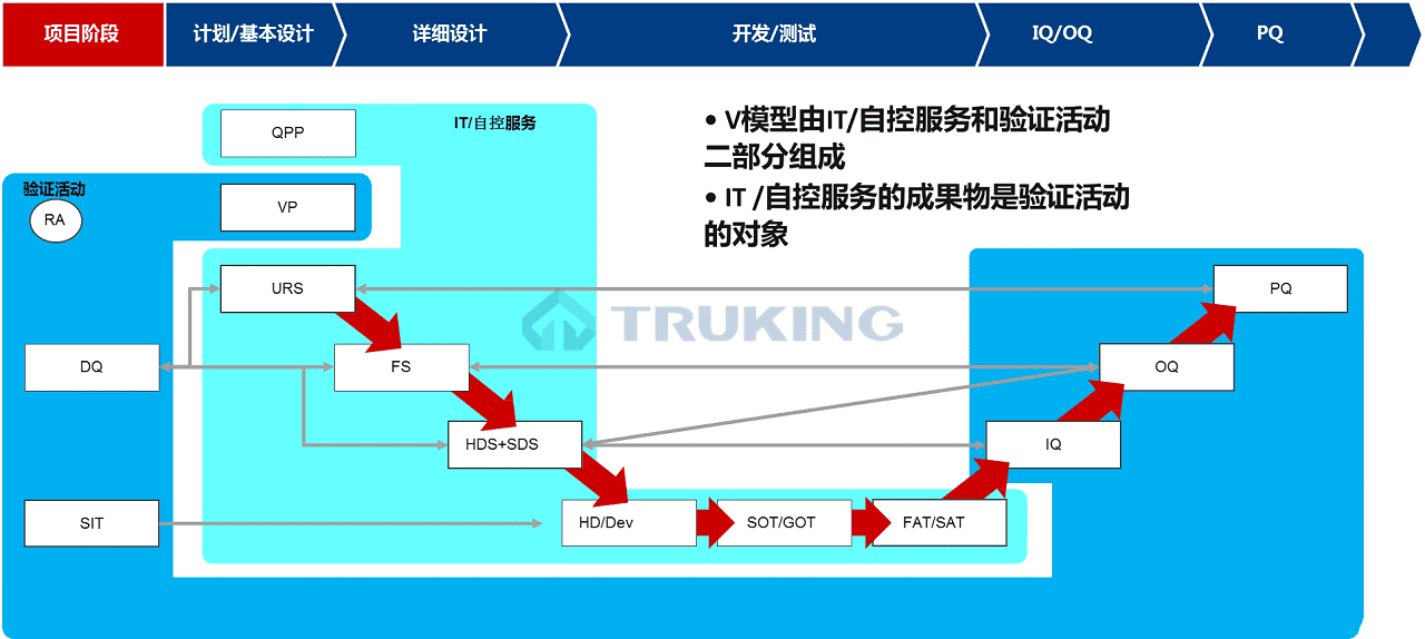 計算機化系統驗證1.png